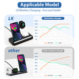 LK Wireless Charger,Upgraded 4 in 1Wireless Charger station,15W Fast Wireless Charger Stand Compatible With iPhone 13/12/11/XR/X/8 Series/iWatch 1-7/AirPods Tidy Storage